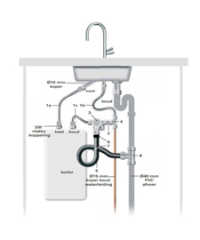 Aansluitset  Inventum Keukenboilers