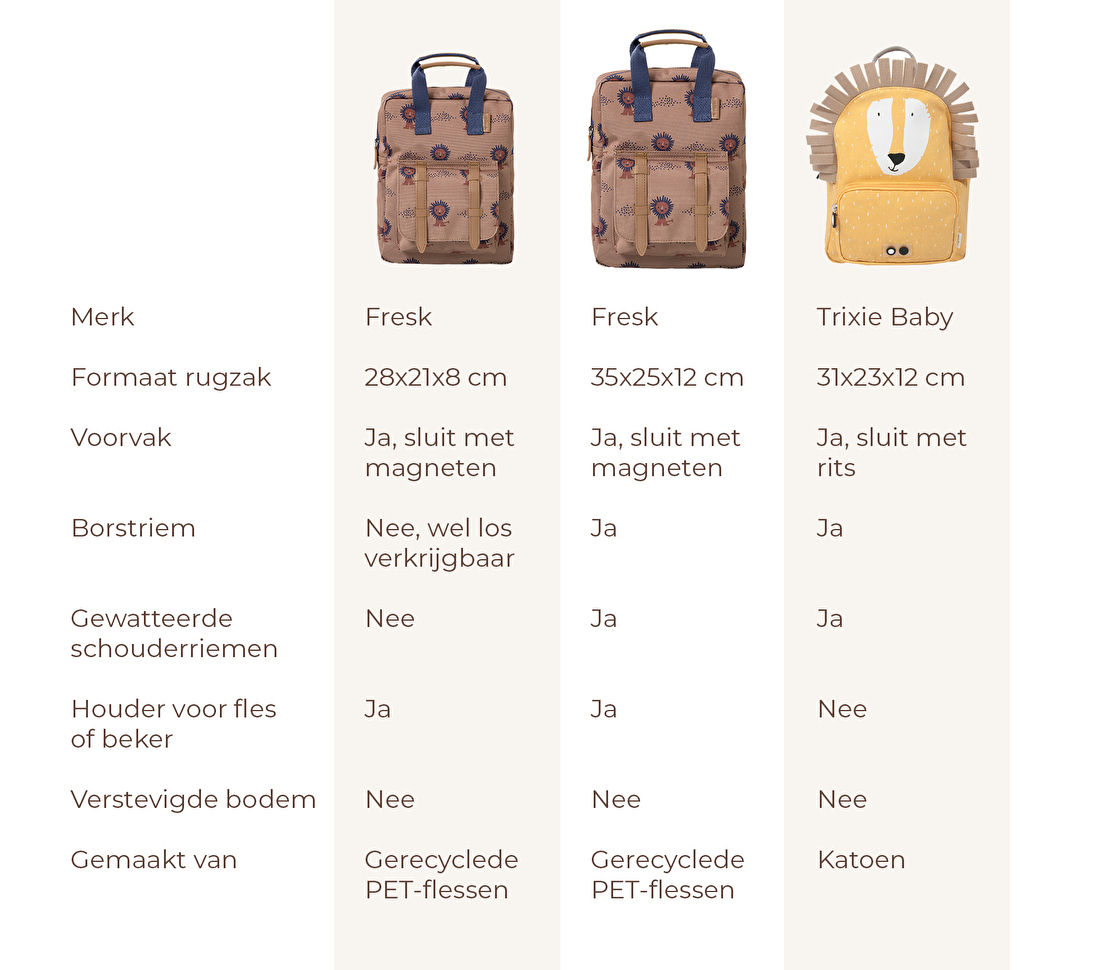 rugzak leeuw Fresk vs Trixie leeuw rugzak