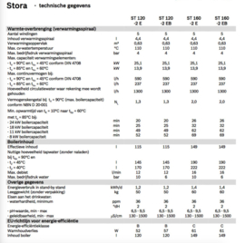 Bosch Stora  WD 120 B-Label