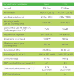 Warmtepompboiler 200L Atlantic Explorer V4 200
