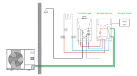 Remeha Elga Ace 6 kW Warmtepomp