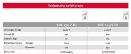 Elektrische Boiler 200L Bulex SDC 200 V Tri