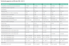 Vaillant EcoTec Plus VCW 32 CS