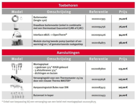 Bulex draadloze buitenvoeler