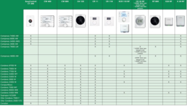 Bosch draadloze thermostaat KCR 110 RF