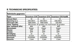 Keukenboiler 15L Inventum Q15