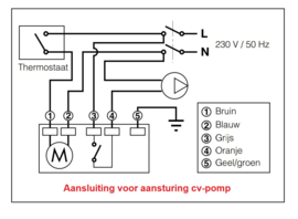 Caleffi 2-weg zoneventiel 5/4"