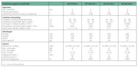 Vaillant EloBlock VE 9/14 EU I