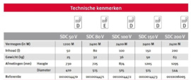 Bulex SDC 200 V