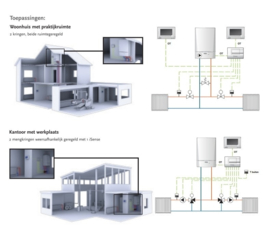 Remeha C-Mix opbouw