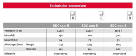 Bulex SDC 150 S