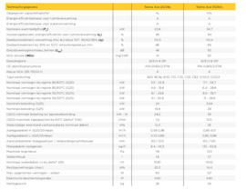 Remeha Tzerra Ace 24/28 kW Combi