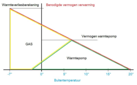 Hybride warmtepomp 6 kW Remeha Elga Ace