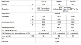 Atlantic Zeneo 100 Liter (Horizontaal muurmodel)