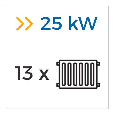 Cv-ketels van 25 kW