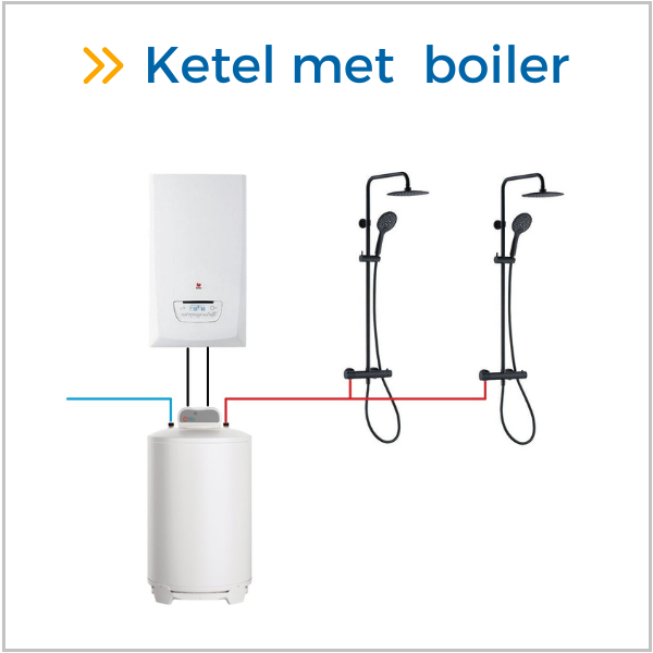 Cv-ketels met boiler