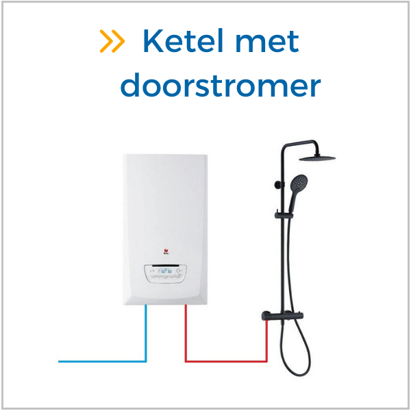 Cv-ketels met doorstromer