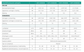 Multi-split Buiten-unit 5 kW Vaillant ClimaVAIR