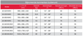 Mono-split Airco 3,5 kW Bulex VivAir