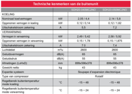 Multi-split Buiten-unit 4 kW Bulex  ViVair