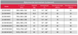 Mono-split Airco 3,5 kW Bulex VivAir