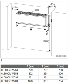 Multi-split Binnen-unit 5,3 kW Bosch CL3000i