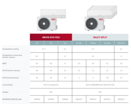 Mono-split Airco 2,5 kW Ariston Nevis Evo R32