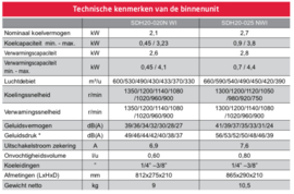 Multi-split Binnen-unit 2 kW Bulex ViVair