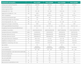 Mono-split Airco 2,5 kW Vaillant ClimaVAIR