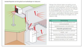 Warmtepomp 10 kW Vaillant aroTHERM Pure VWL 105/7.2 AS S3