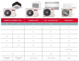 Mono-split Airco 3,5 kW Ariston Casette Compact R32 35