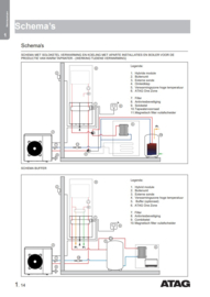 Energion IDM Hybrid Zone atag binnenunit