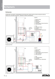 Binnen-unit warmtepomp Atag Energion IDU M Hybrid Zone