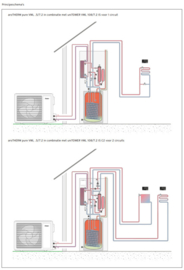 Vaillant uniTOWER Pure VWL 108/7.2 IS C2 met boiler 190L