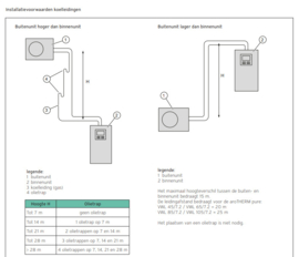 Vaillant aroTHERM Pure VWL 105/7.2 AS S3 10kW