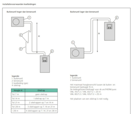 Vaillant uniTOWER Pure VWL 108/7.2 IS C2 met boiler 190L