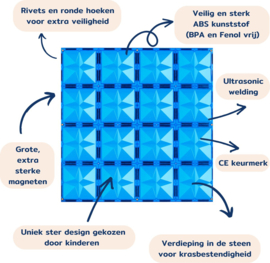 Coblo - Basisplaten - Blauw - Groen - Set - Van - 2