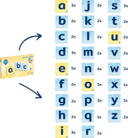 Coblo -Toppers - Kleine - Letters - 60 - Stuks