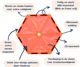 Coblo - Hexagon - Uitbreidingsset - 6 - Stuks