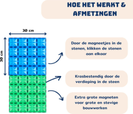 Coblo - Basisplaten - Blauw - Groen - Set - Van - 2
