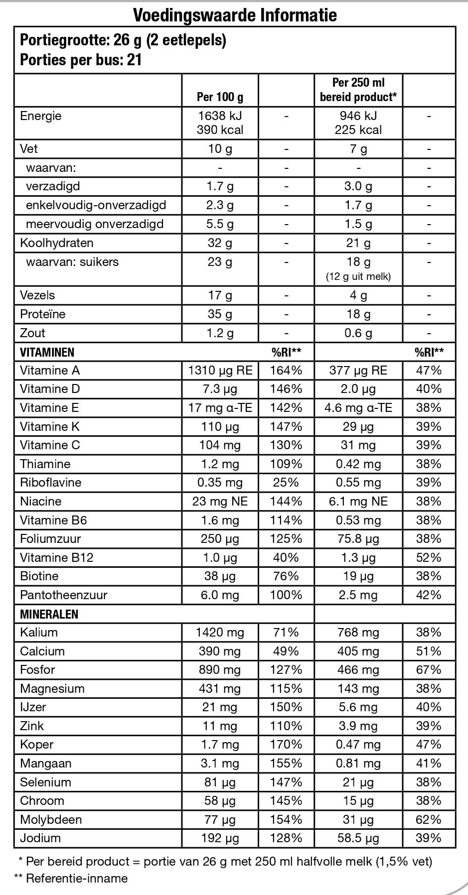 Voedingswaarde informatie