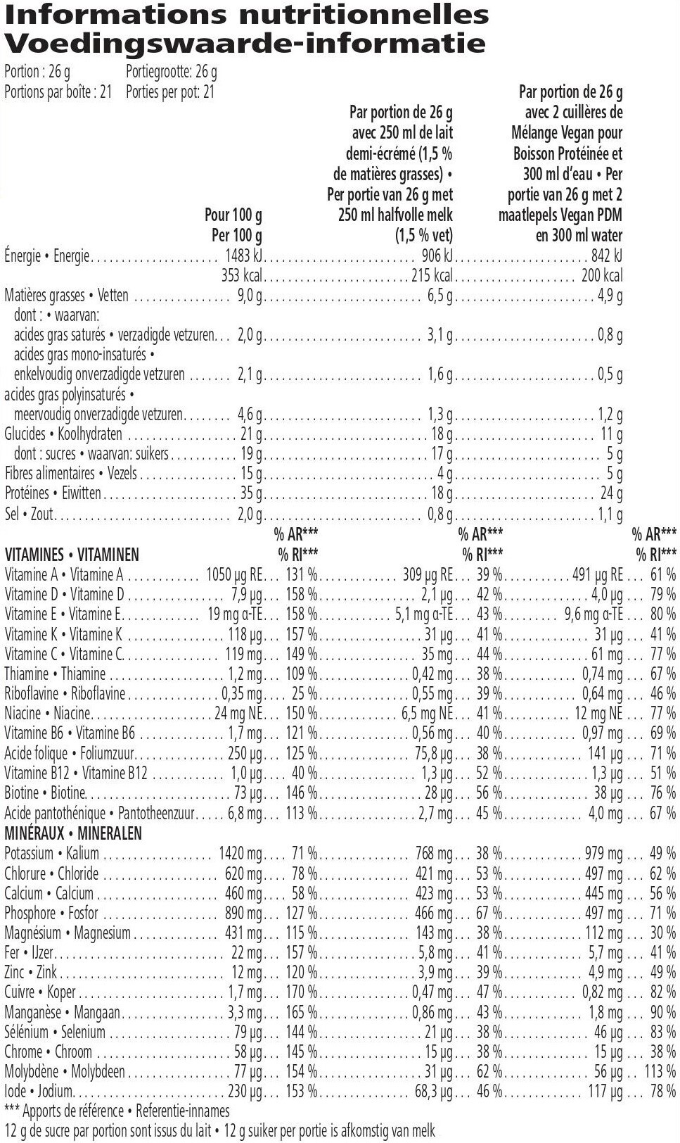 Chocolade Sinaasappel voedingswaarde