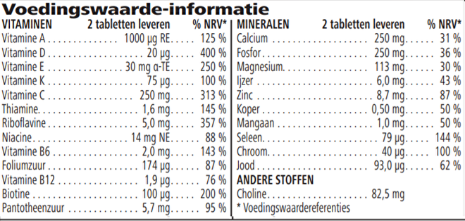 Voedingswaarde info Herbalife Formula 2 Vitaminen & mineralen complex mannen