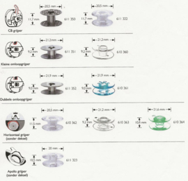 Prym Spoelen voor CB Grijper / Ø20,5 mm /  611 322