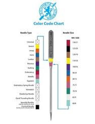 Schmetz topstitch naalden / Assortiment 80 - 100