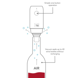 Elektrische Wijn Vacuümpomp Vacu Vin