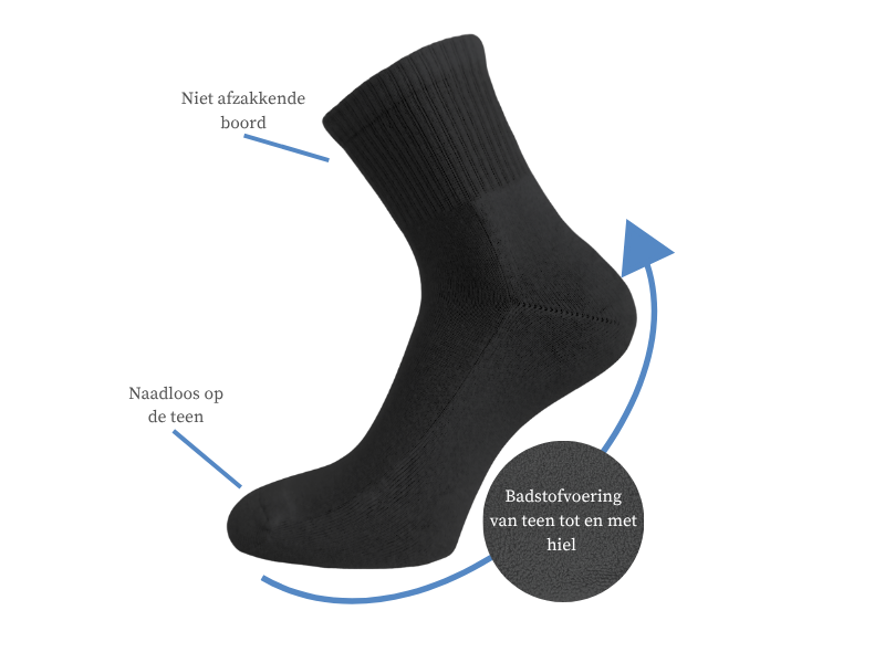 10 paar Badstof Quarter Sneakersokken - Extra gevoerd -Naadloos - SQOTTON® - Zwart