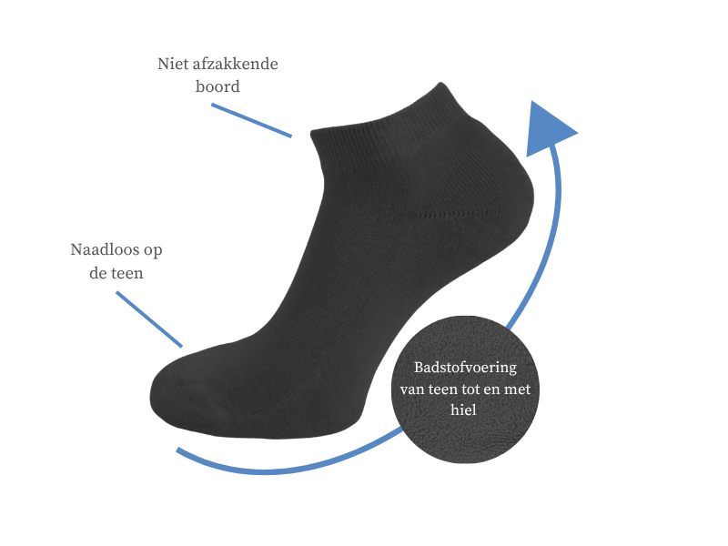 10 paar Badstof Sneakersokken - Extra gevoerd - Naadloos - SQOTTON® - Zwart