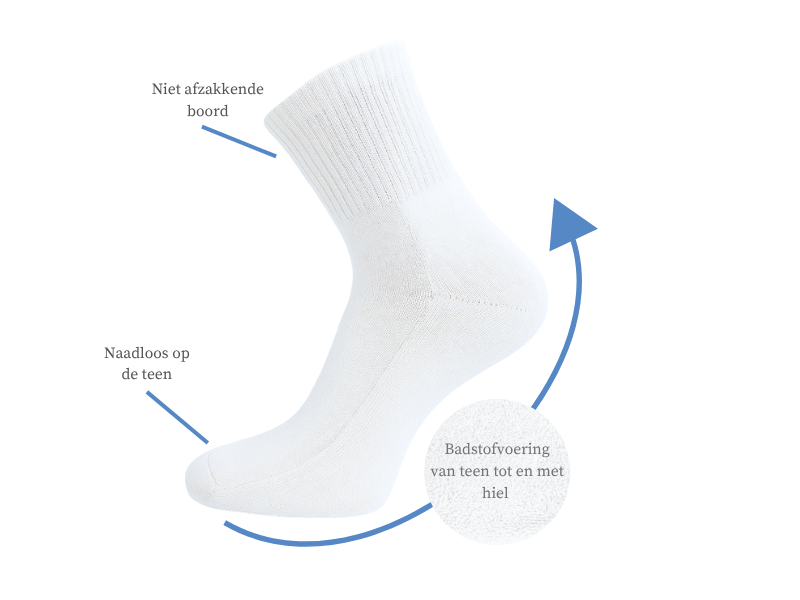 10 paar Badstof Quarter Sneakersokken - Extra gevoerd - Naadloos - SQOTTON® - Wit