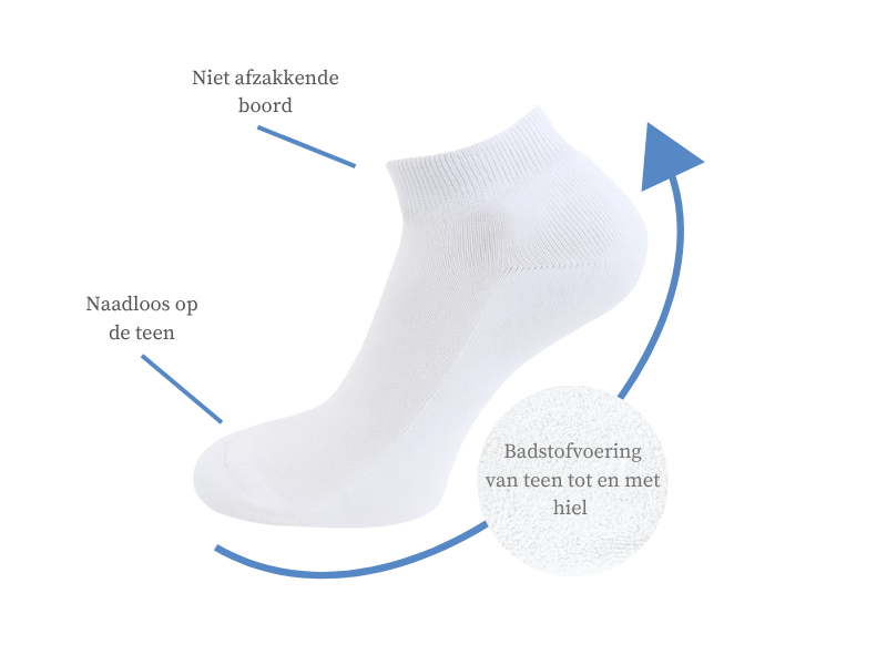 10 paar Badstof Sneakersokken - Extra gevoerd - Naadloos - SQOTTON® - Wit
